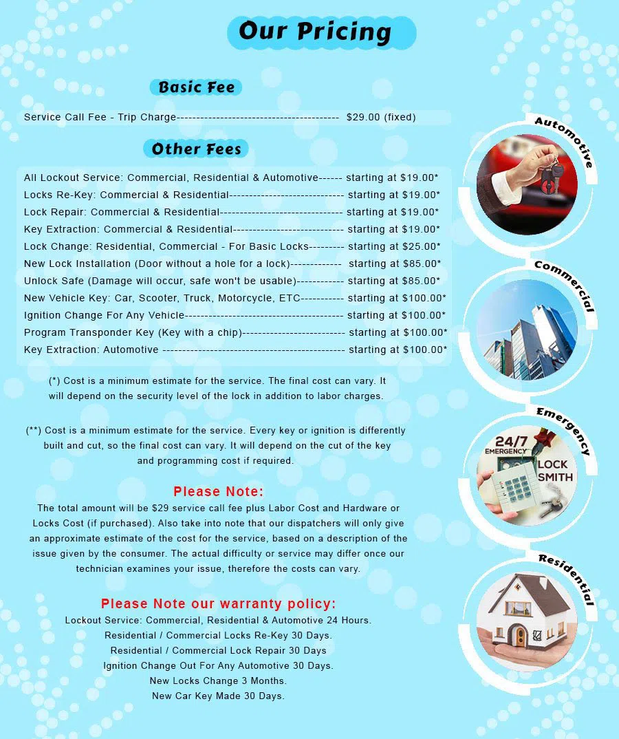 Central Park NY Locksmith Store, Central Park, NY 212-918-5406